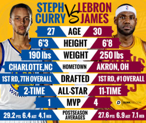 stats